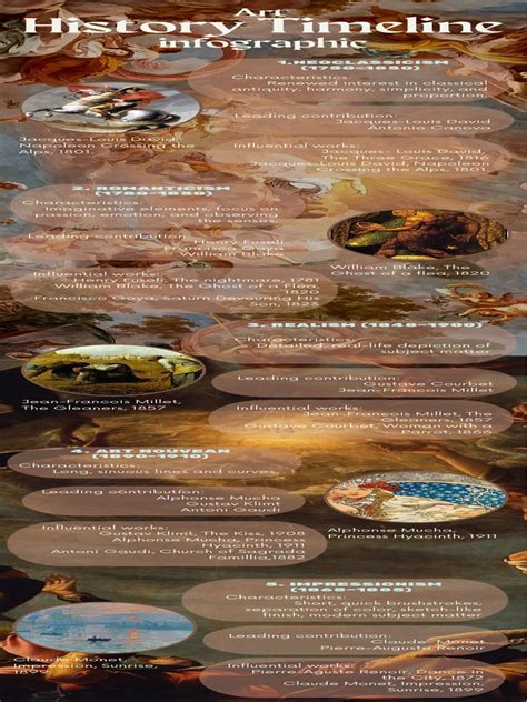 Art History Timeline Infographic | PDF | Abstract Art | Art Movements