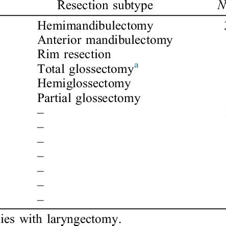 Image result for Resection Using a Straight Edge Examples