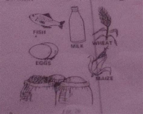 write the food components which are related with the deficiency ...