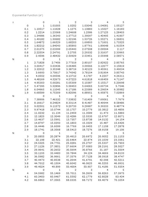 Image result for Erfc Function Diffusion