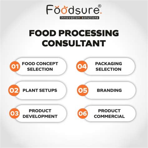 Online Food Business Startup Service | Foodsure