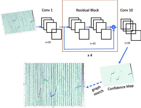 Image result for Spectrogram Waterfall Online