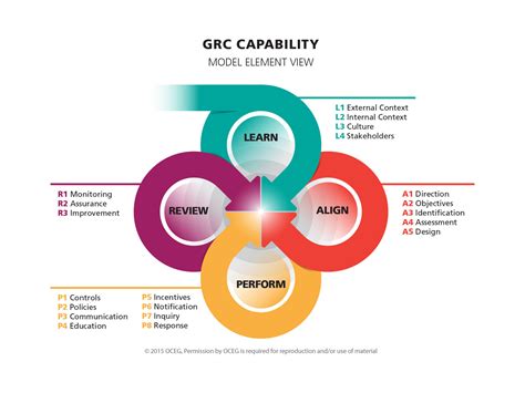 OCEG Announces the New GRC Capability Model v3.0 and Updated GRC ...