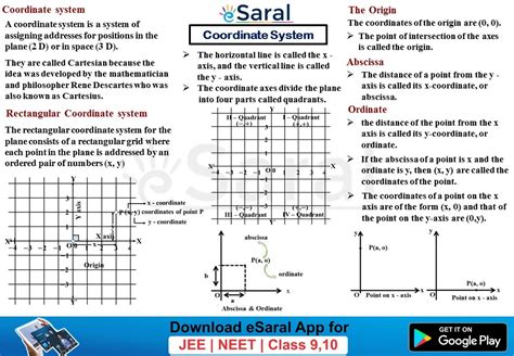 Coordinate Geometry - Class 10 Chapter 7 Short Notes (Mind Maps)