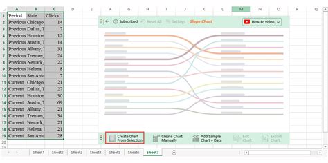 Image result for Unique Excel Graphs