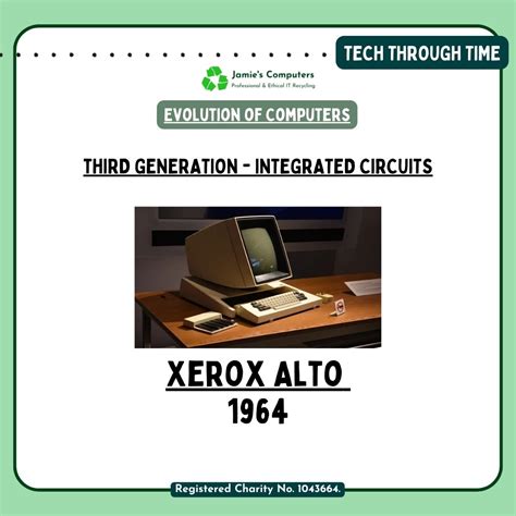 Image result for Evolution of Computer Class 4