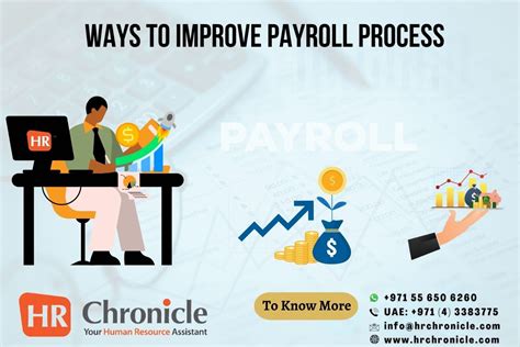 Image result for Payroll Process Steps