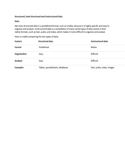 Image result for Structured Data Unstructured Data Semi Structure Data