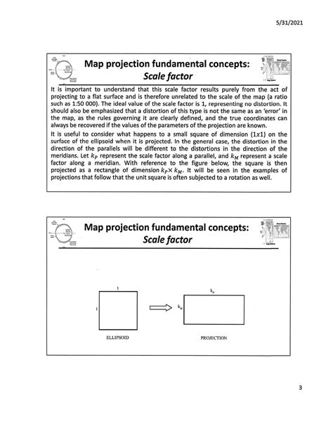 Image result for Projections Lesson