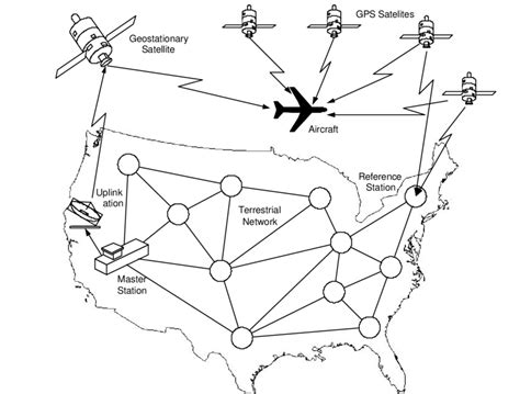 Image result for Wide Area Augmentation System How it works