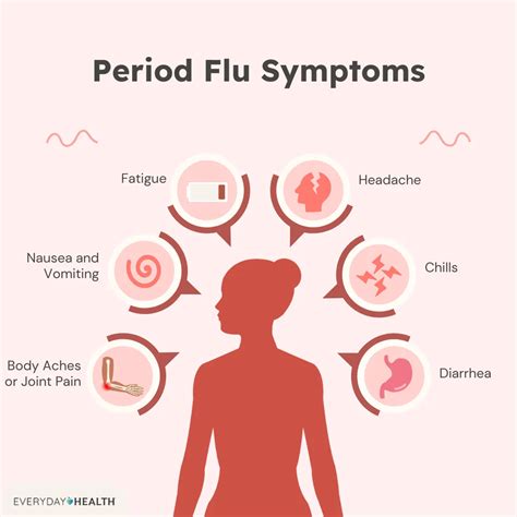 Period Flu: Symptoms, Causes, Diagnosis, Treatment, and Prevention