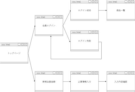 Image result for Linux Shell Script Variable Assignment
