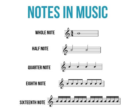 Image result for Difference Between Notes and Chords
