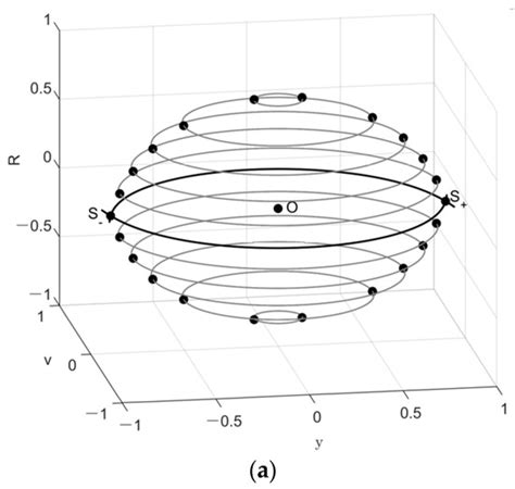 Micromachines | Special Issue : Nonlinear Dynamics in MEMS/NEMS