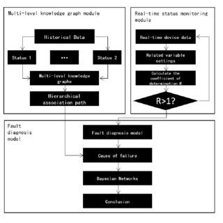 Knowledge Graph Multigraph 的图像结果
