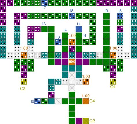 Image result for Generate the Excess 3 Code for Decimal Numbers