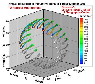 Solar Azimuth Angle Formula 的图像结果