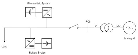 Microgrid Systems: Towards a Technical Performance Assessment Frame