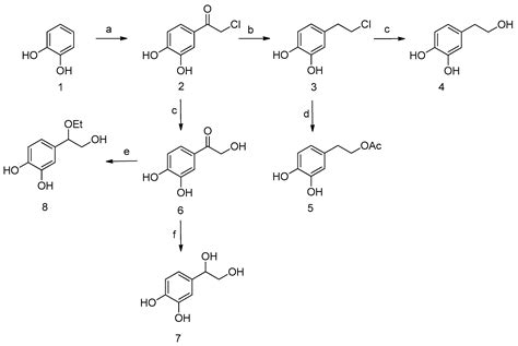 A Three-Step, Gram-Scale Synthesis of Hydroxytyrosol, Hydroxytyrosol ...