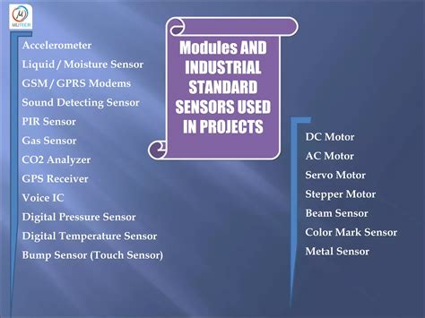 Image result for Embedded System Design Process Pic