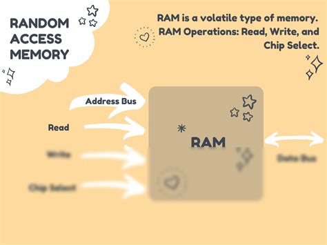 Image result for Distributed Random Access Memory Architecture