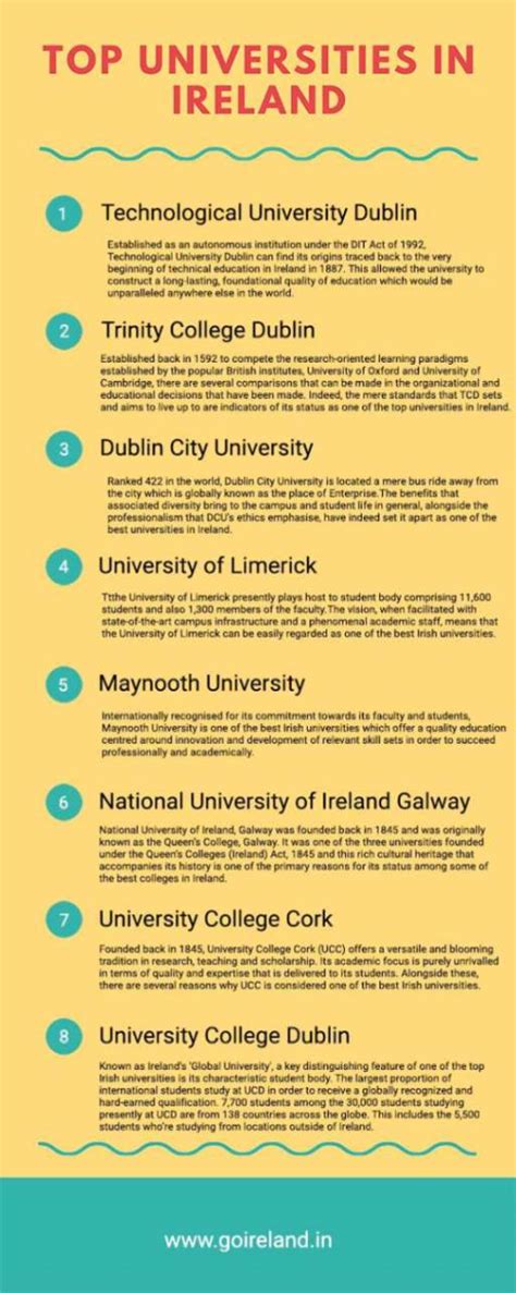 Top 10 Universities in Ireland 2022 | Best Irish Universities | GoIreland