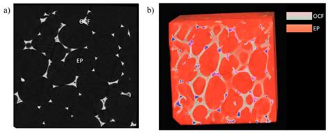 Mechanical, Thermal, and Acoustic Properties of Aluminum Foams ...