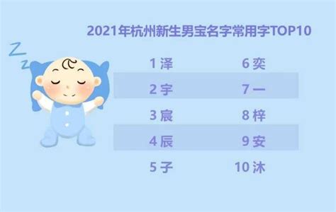 2020新生儿爆款名字出炉 这些名取的最多_中国网