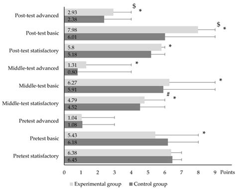 Sustainability | Special Issue : Physical Education, Health Promotion ...