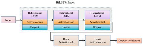 Real-Time Acoustic Scene Recognition for Elderly Daily Routines Using ...