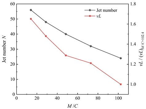 Dispersal Characteristics Dependence on Mass Ratio for Explosively ...