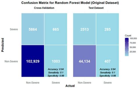 Comparative Analysis of Parametric and Non-Parametric Data-Driven ...
