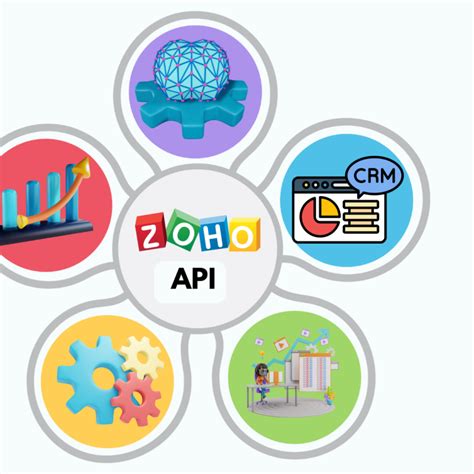 Image result for Introduction of Zoho API