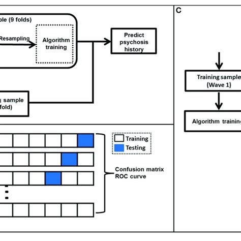 Image result for Algorithm Training