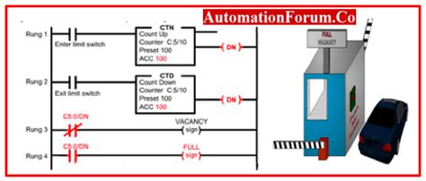 plc Counter Programming Examples 的图像结果
