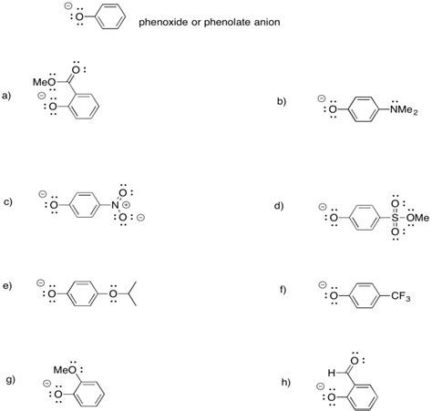 Image result for Anion Testing CSEC