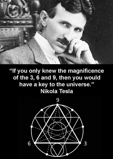 Tesla 3 6 9 Code Explained 的图像结果