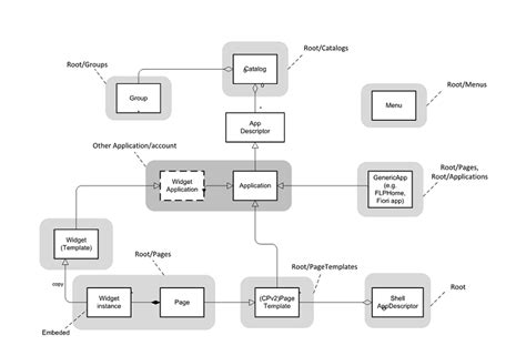 Image result for How to Create Structure in SAP