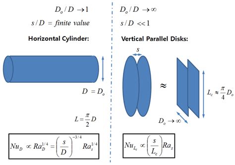 Natural Convection Heat Transfer Coefficient Equation - Free Word Template