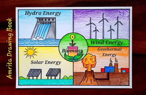 Renewable Energy Sources Diagram