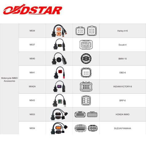 Image result for ProMaster 1500 Key Programming