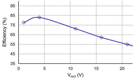A Self-Powered Hybrid SSHI Circuit with a Wide Operation Range for ...