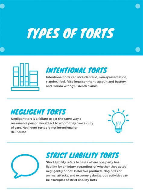 Image result for Example of a Tort