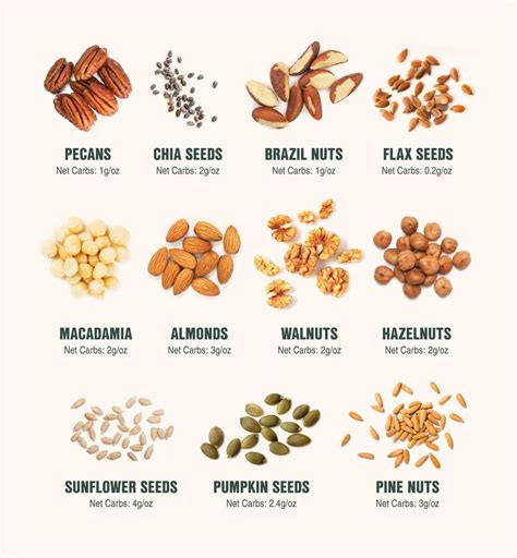 17 best keto nuts and seeds for those on keto – Artofit