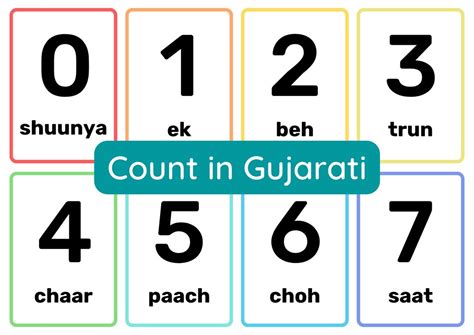 Buy Gujarati Numbers 1 20 Flashcards Sheet Digital Download Online in ...