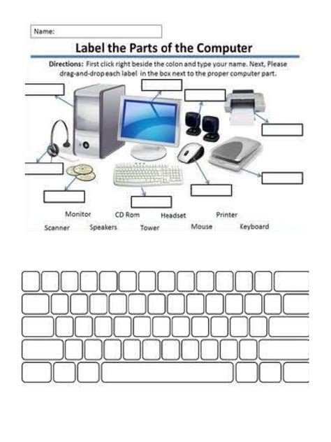 Image result for Computer System Labelled