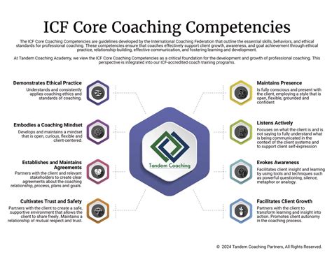 ICF PCC Certification Requirements Explained – Tandem Coaching