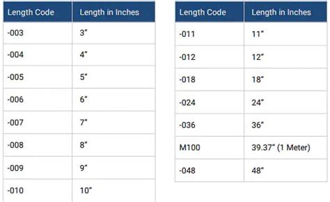 MCX Cable Assemblies for Wireless Modules - Amphenol RF | Mouser