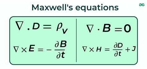 Image result for Maxwell Equation Explained