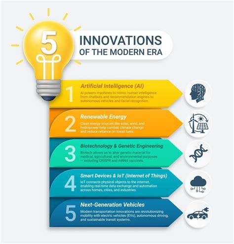 Innovation Modern Era 的图像结果